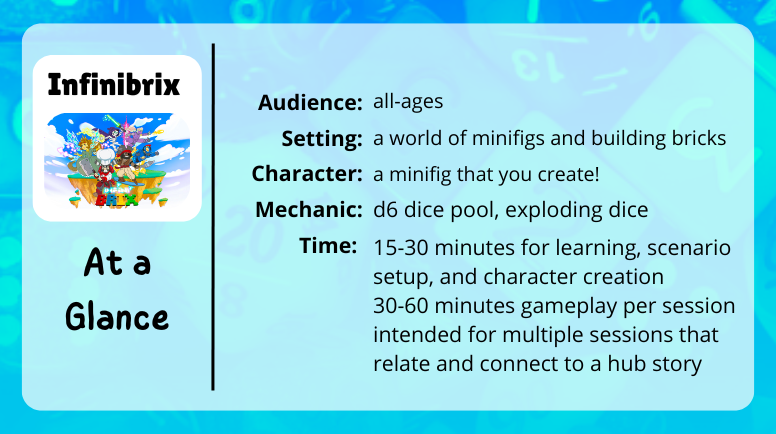 Infinibrix at a glance

audience: all-ages
setting: a world of minifigs and bruilding bricks
character: a minifig that you create!
mechanic: d6 dice pool, exploding dice
time: 15-30 minutes for learning, scenario setup, and character creation
30 - 60 minutes for gameplay per sesison
intended for multiple sessions that relate and connect to a hub story